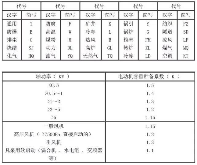 常用風機用途代號 常用風機用途代號