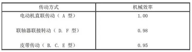 傳動方式及機械效率 傳動方式及機械效率
