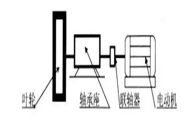型聯(lián)軸器聯(lián)接轉動 型聯(lián)軸器聯(lián)接轉動