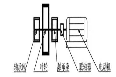 型聯(lián)軸器聯(lián)軸轉動 型聯(lián)軸器聯(lián)軸轉動