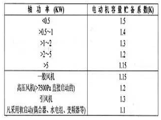 電動機容量貯備系數(shù) 電動機容量貯備系數(shù)